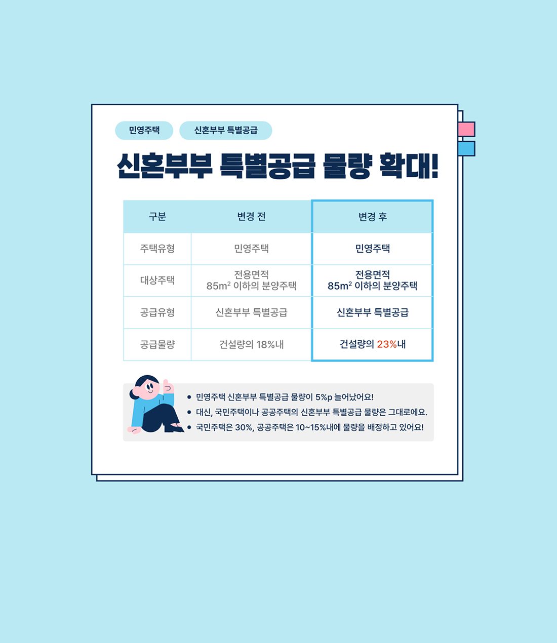 달라지는 청약 제도 2