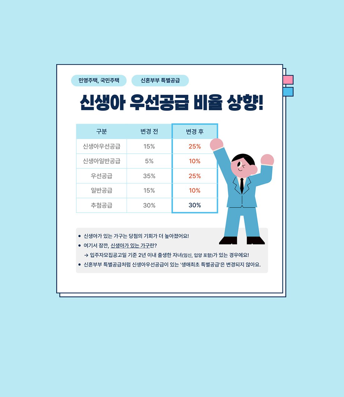 달라지는 청약 제도 3