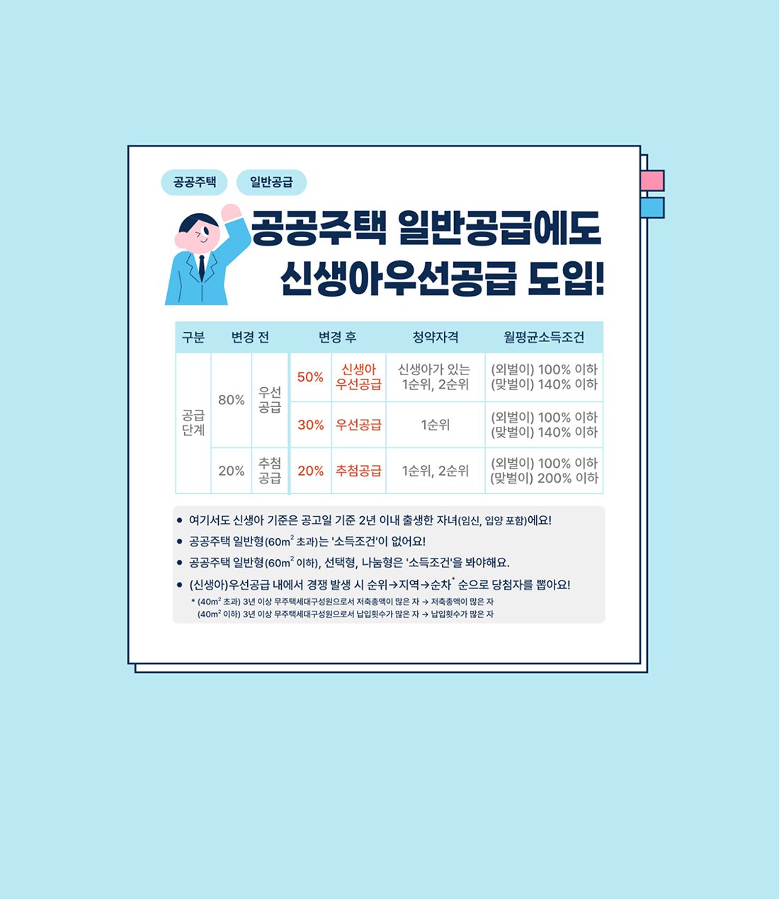 달라지는 청약 제도 5